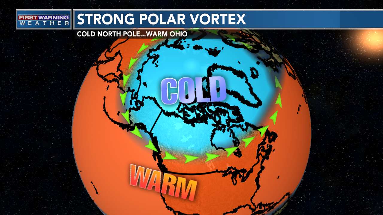 The Science Behind The Polar Vortex | Imagination Station